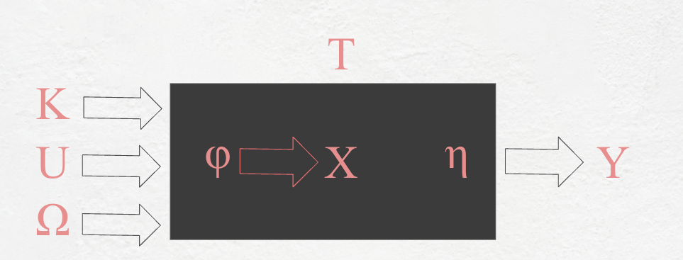 8-tuple representation of a dynamic system