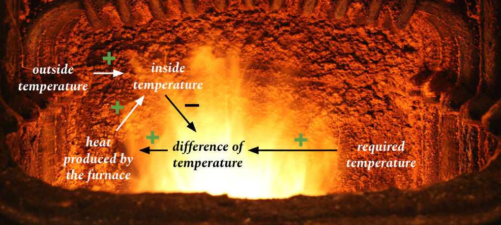 Qualitative dependency scheme example