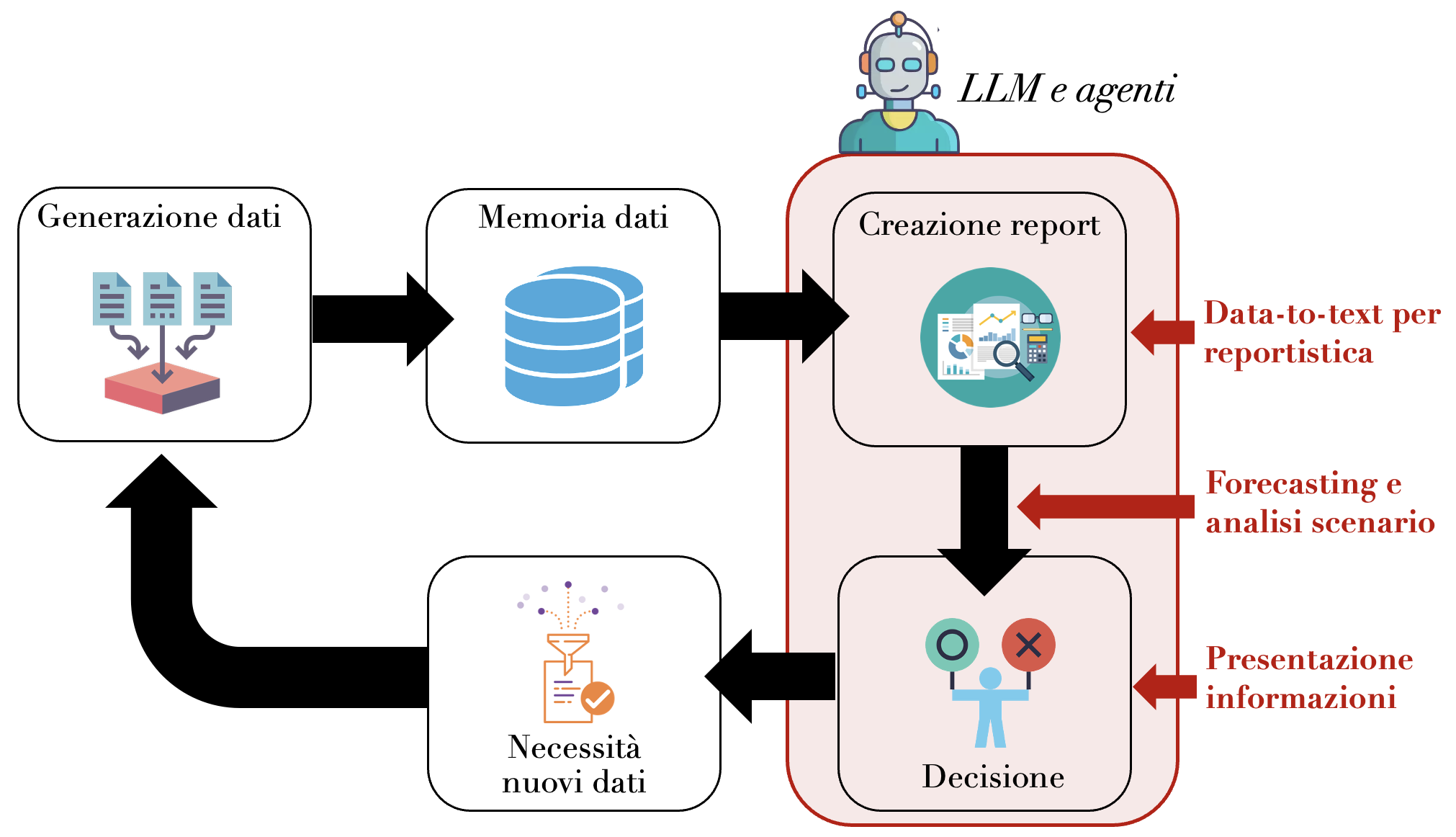 Scheme linking the three lessons